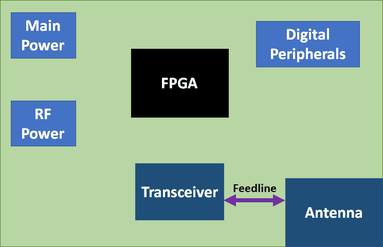 p2 p2