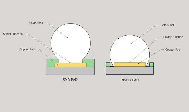 AOI Machine Inspection Important pentru industria SMT